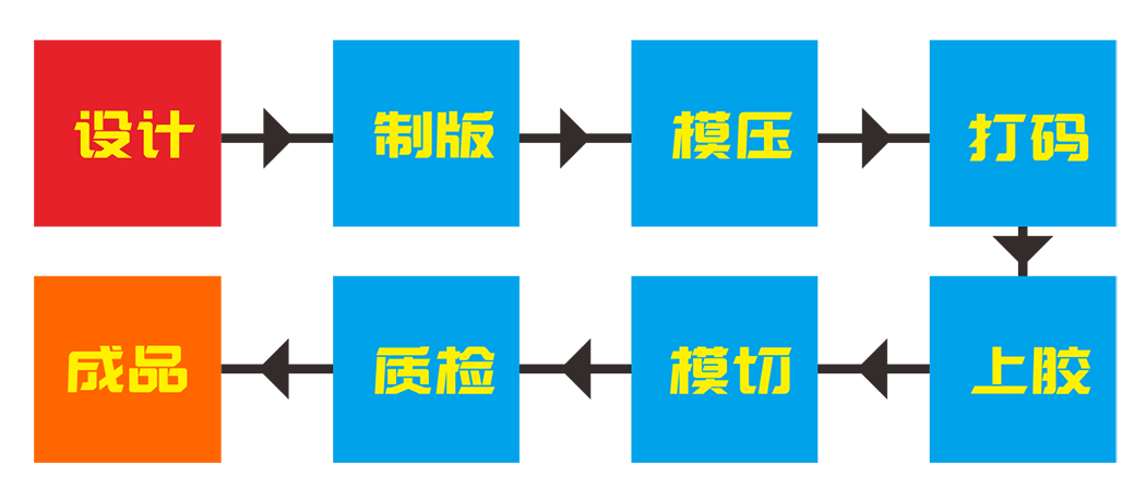 激光防偽標簽制作流程