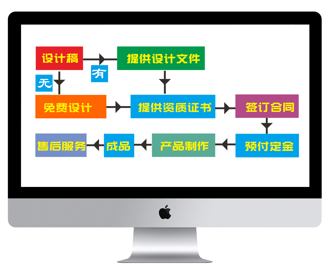 防偽產(chǎn)品訂購(gòu)流程